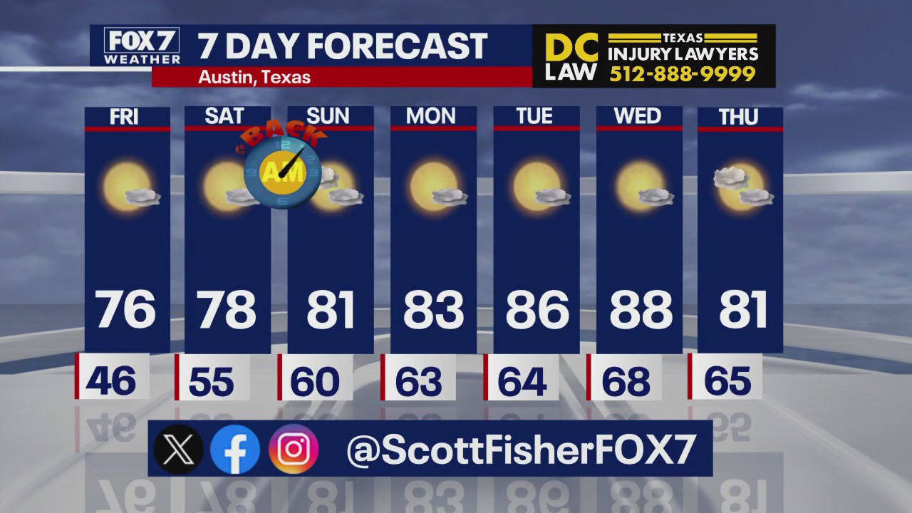 Austin weather: Warm trend out of cold front