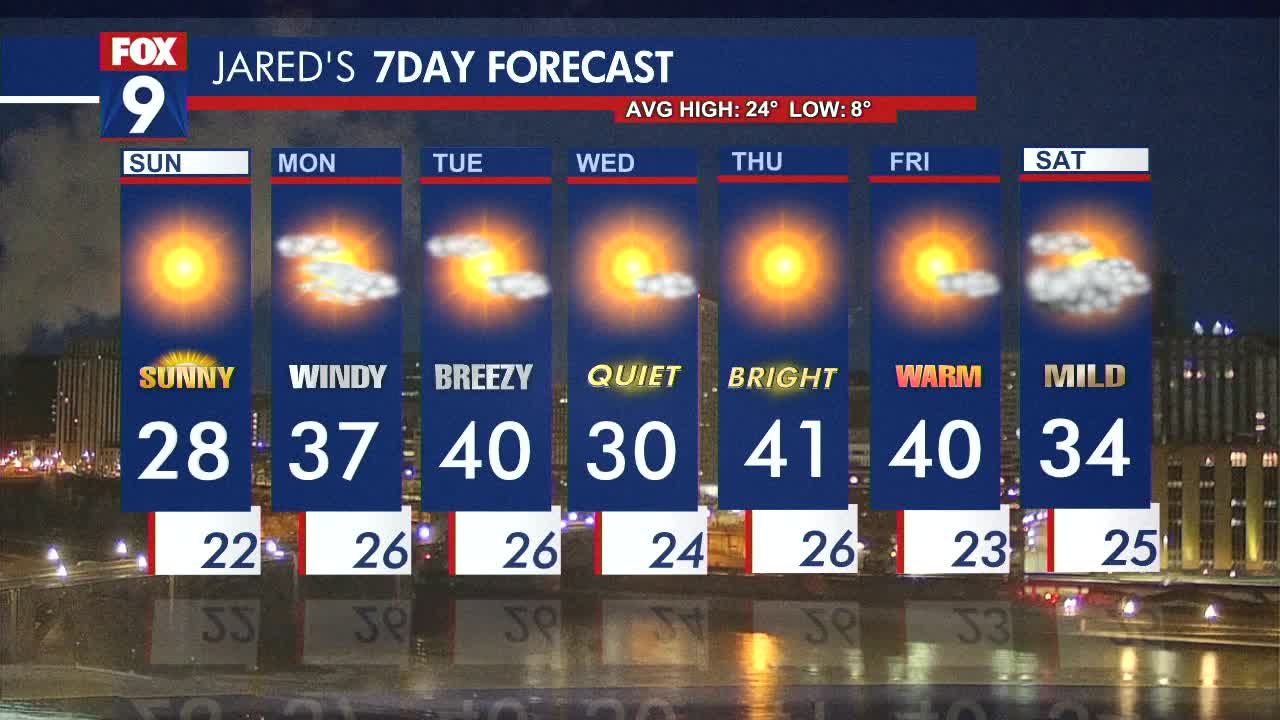 MN weather: Sunny Sunday with a slight breeze