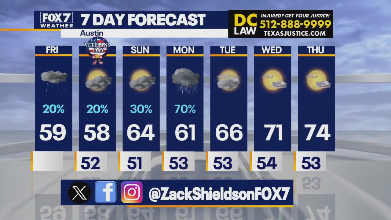 Austin weather: A chilly Veterans Day weekend | FOX 7 Austin