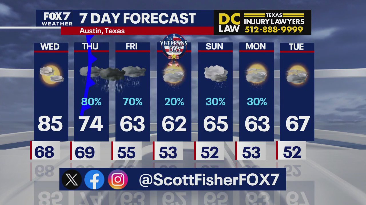 Austin weather: Lots of rain on the way