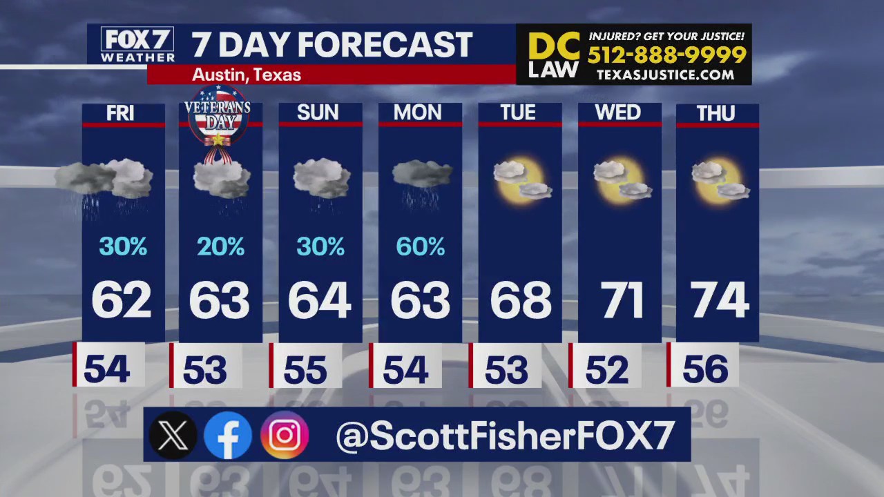 Austin weather: Rain chances through weekend