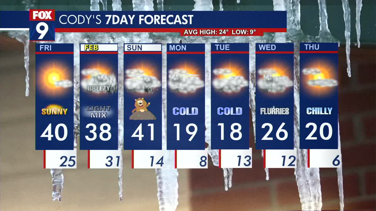 MN weather: Quiet and cooler sunshine on Friday