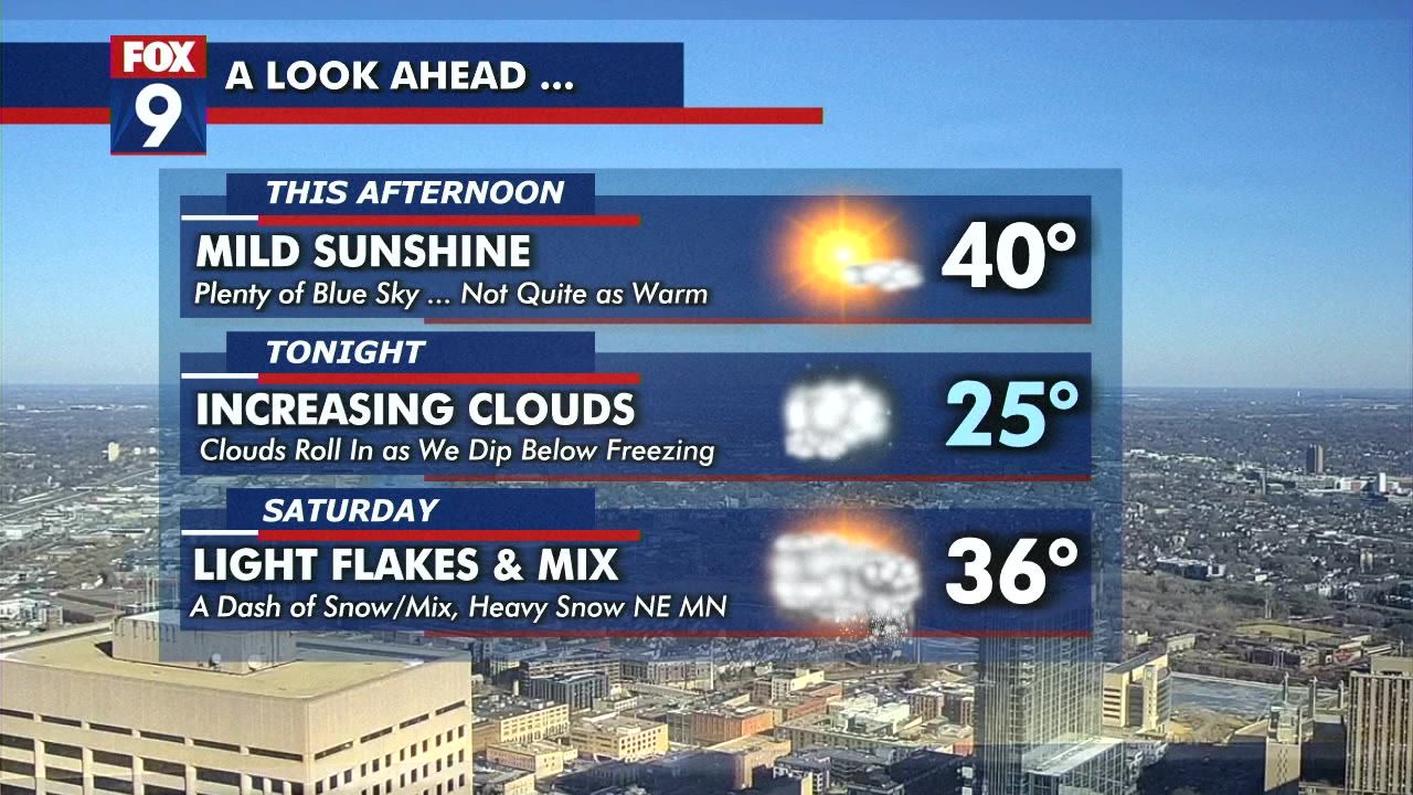 MN weather: Friday forecast update | FOX 9 Minneapolis-St. Paul