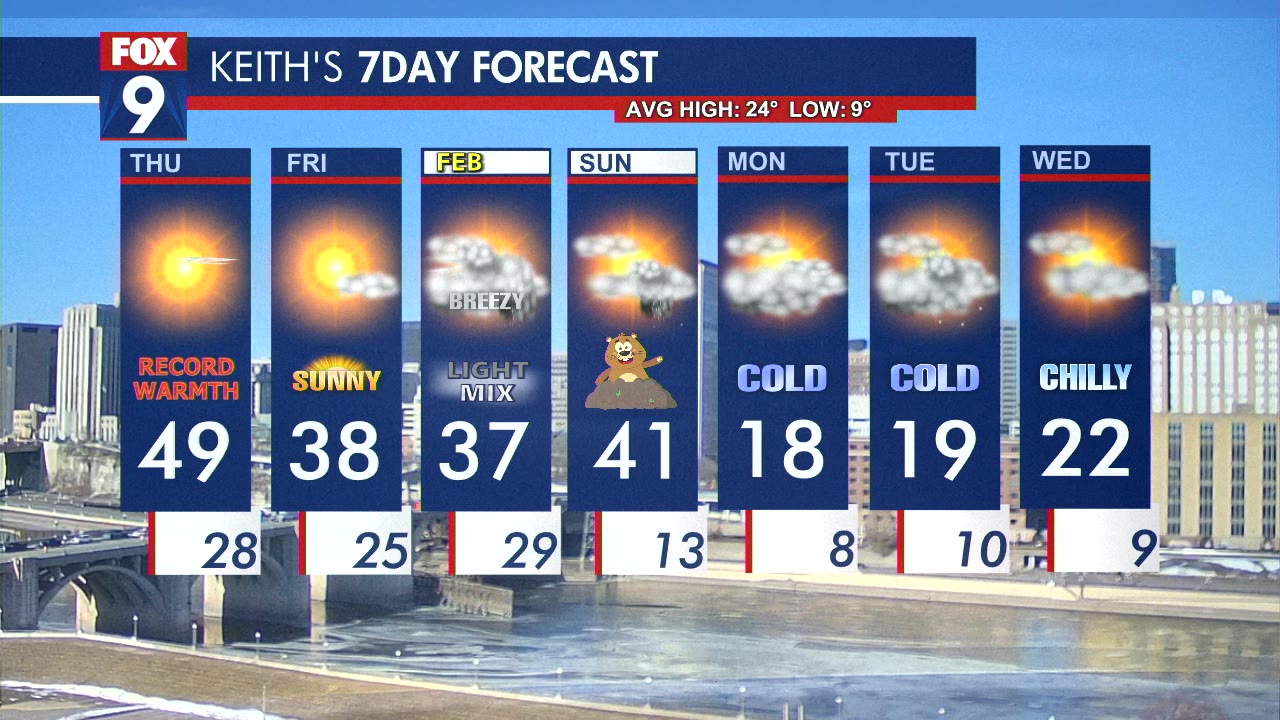 MN weather: Thursday forecast update