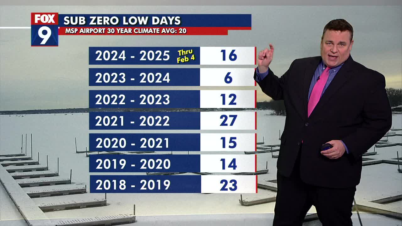 MN weather: Tuesday forecast update