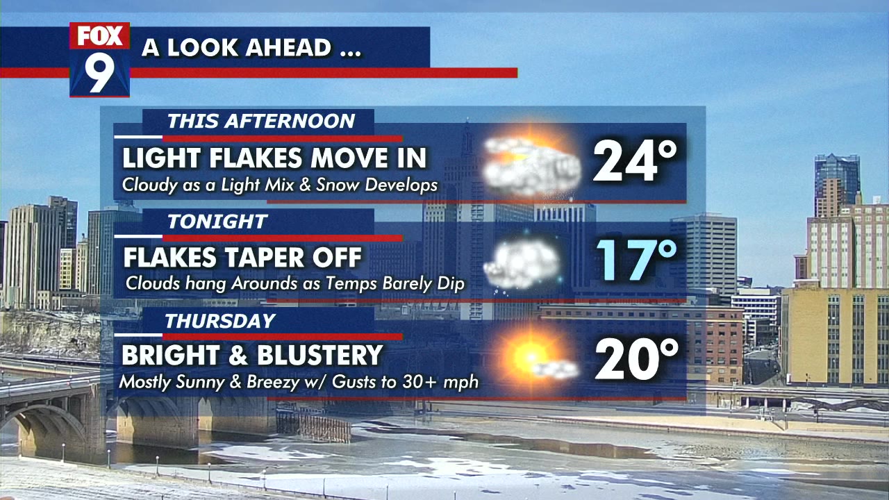 MN weather: Wednesday forecast update