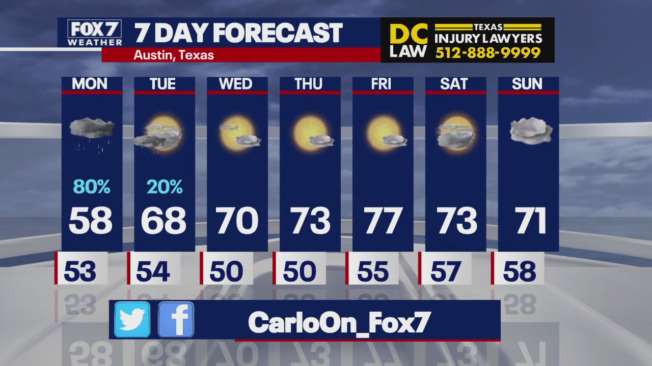 Austin weather: Milder temperatures ahead