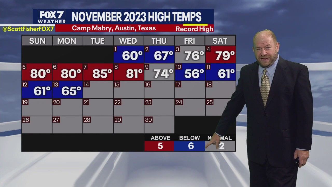 Austin weather: Blue box temperature day