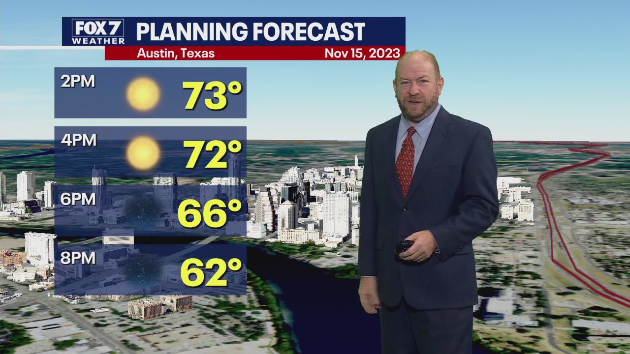 Austin weather: Temps up before front