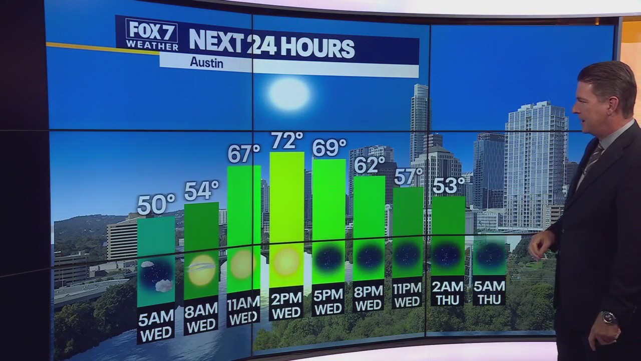 Austin weather: Temperatures warm up