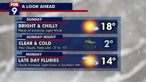 MN weather: Bright Sunday, cold forecast ahead