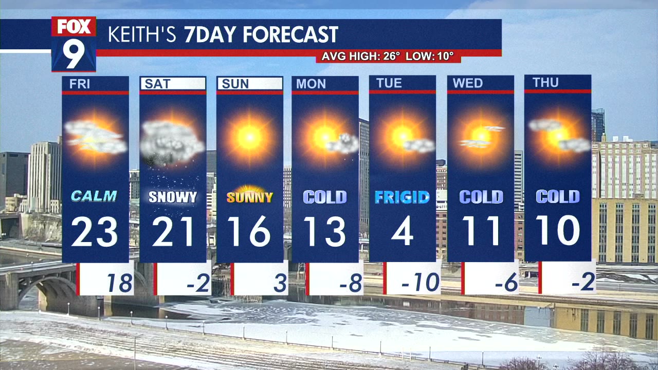 MN weather: Friday forecast update