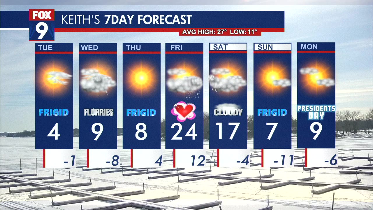 MN weather: Tuesday forecast update