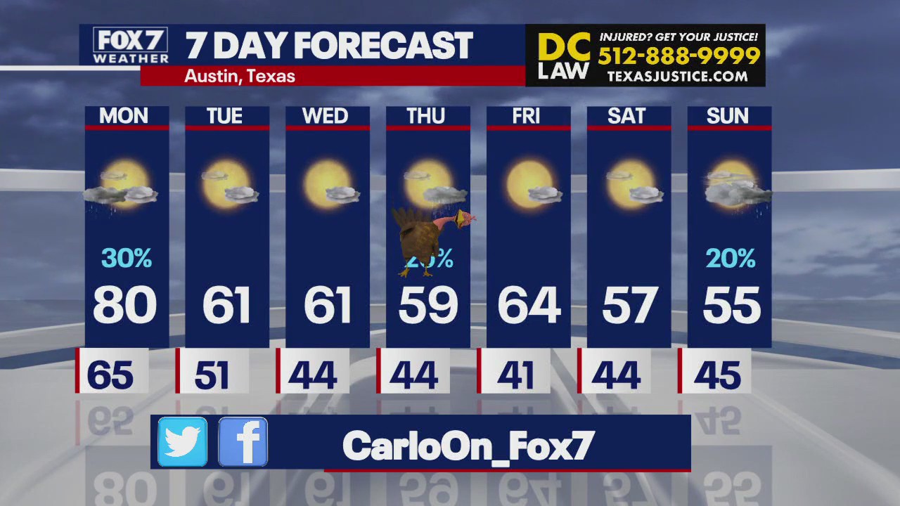 Austin weather: Temps dropping this week