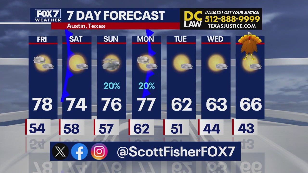 Austin weather: Cold fronts on the way