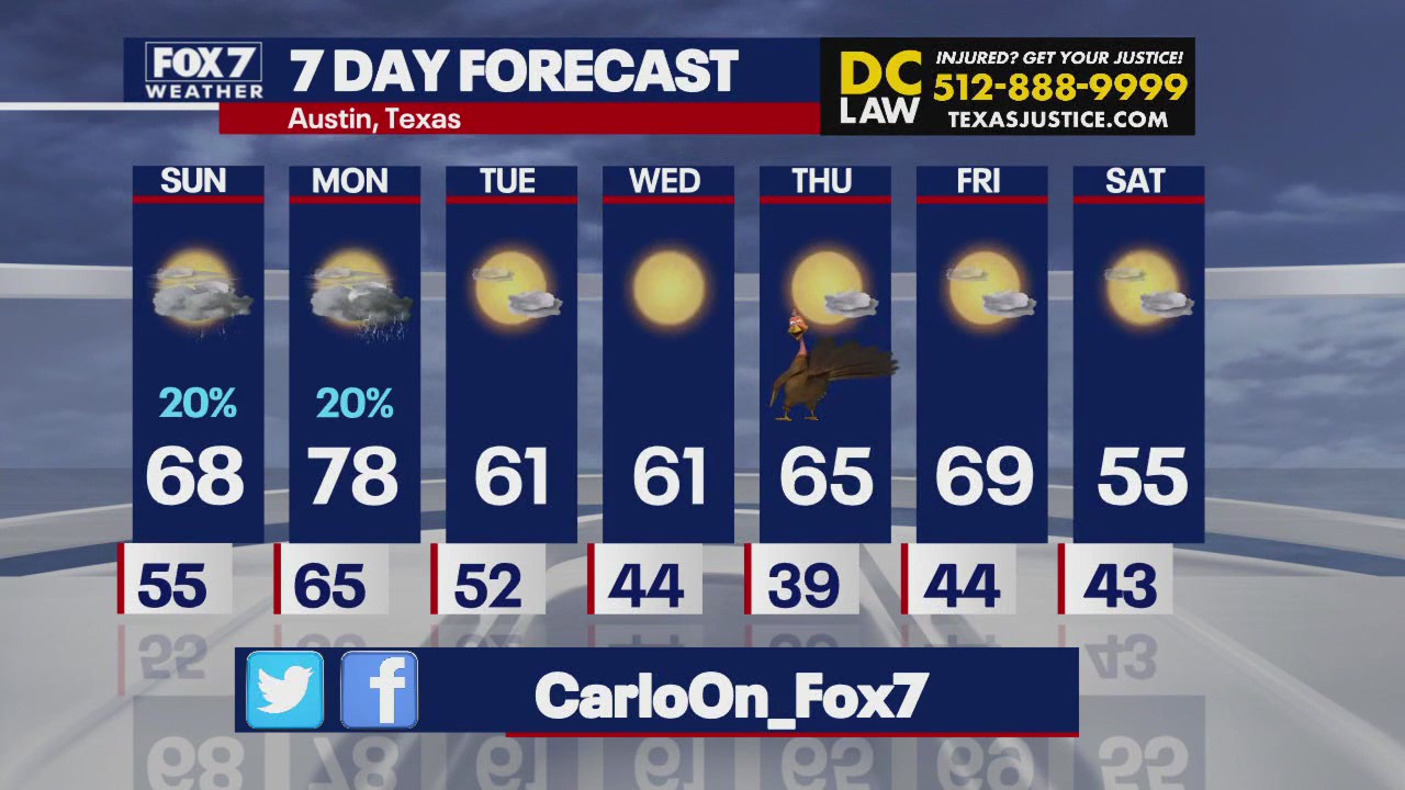 Austin weather: Rain chances, cold front