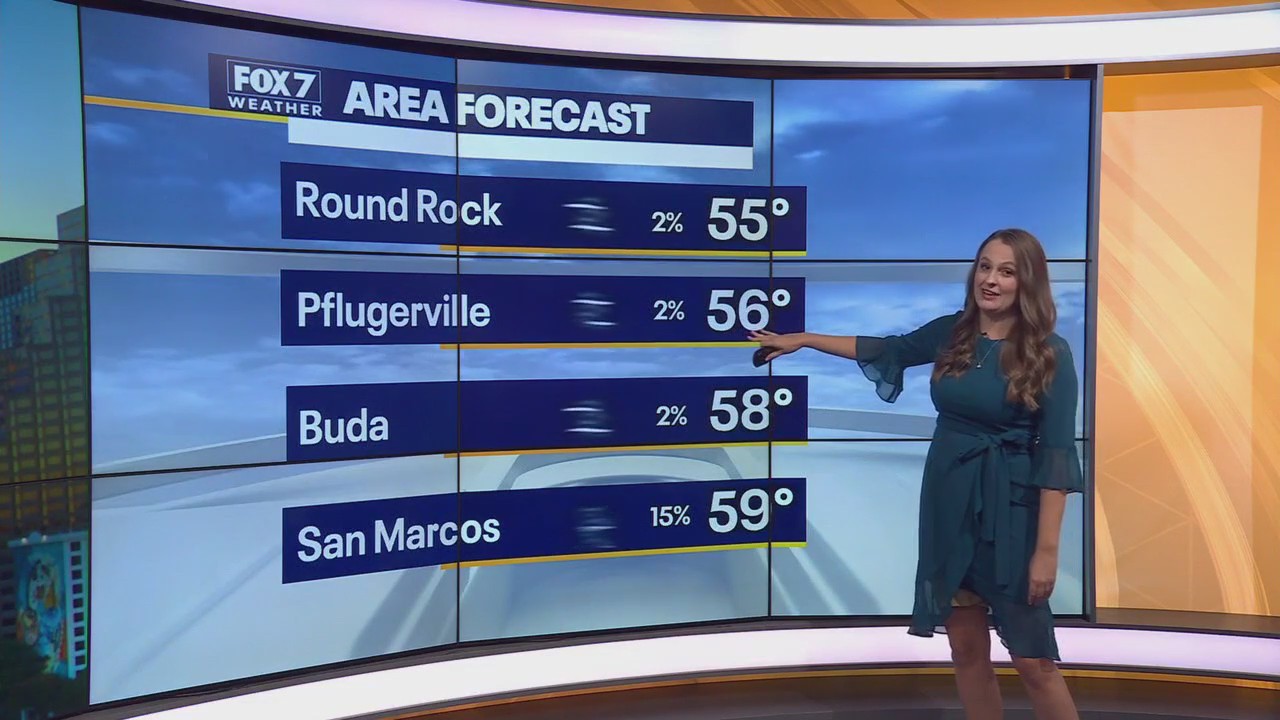 Austin weather: Chilly, breezy days ahead