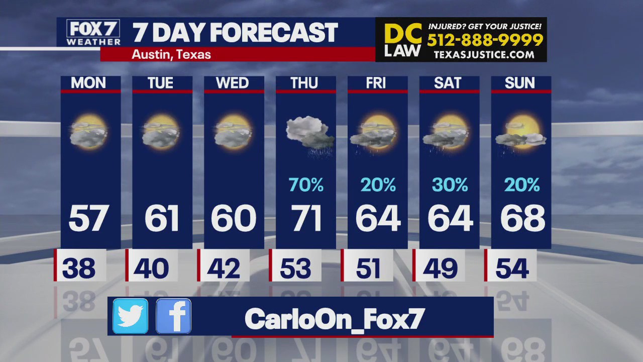 Austin weather: Warmer weather, rain chances