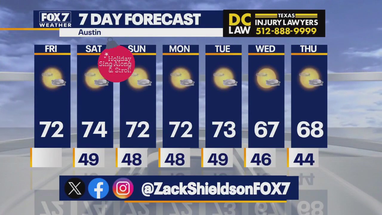 Austin weather: Sunny days ahead