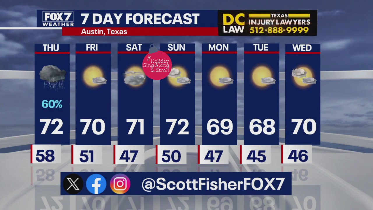 Austin weather: Severe weather chances Thurs.