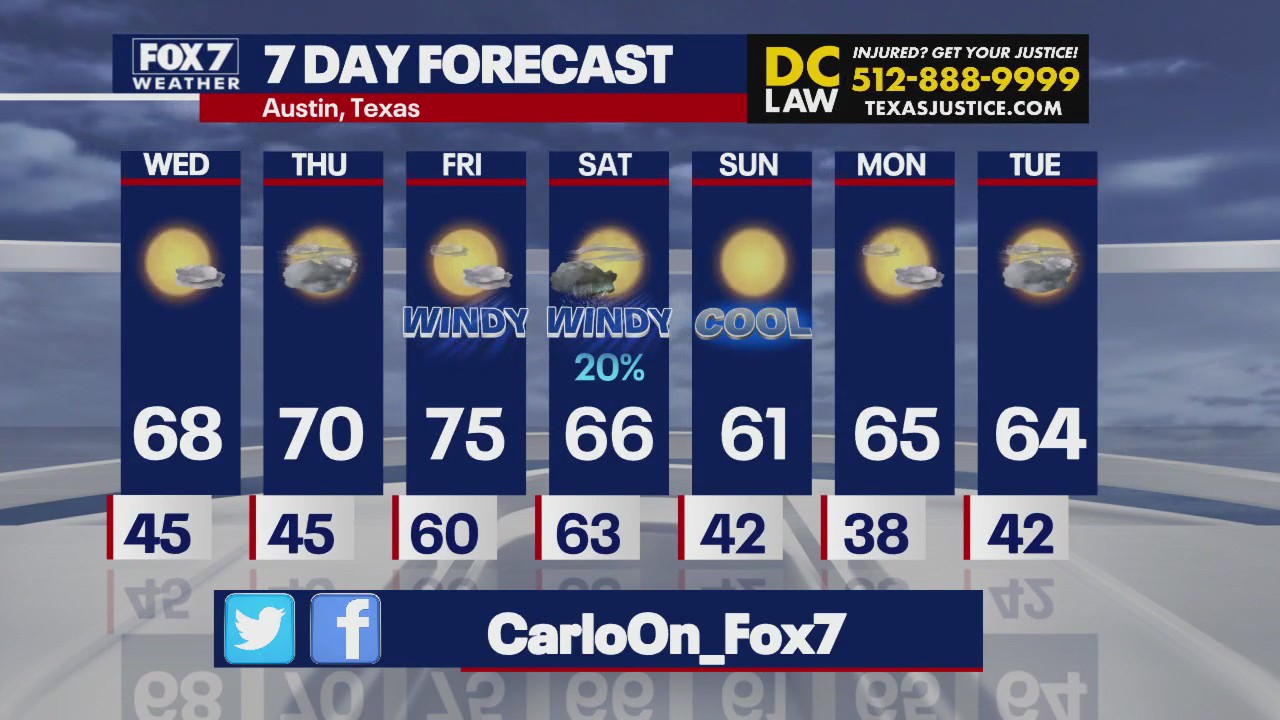 Austin weather: Cooler temps ahead!