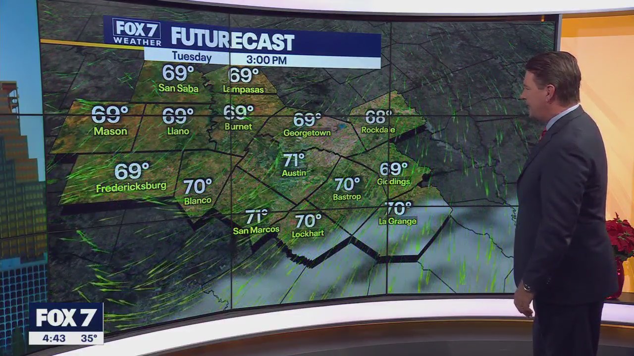 Austin weather: Nice weather streak continues