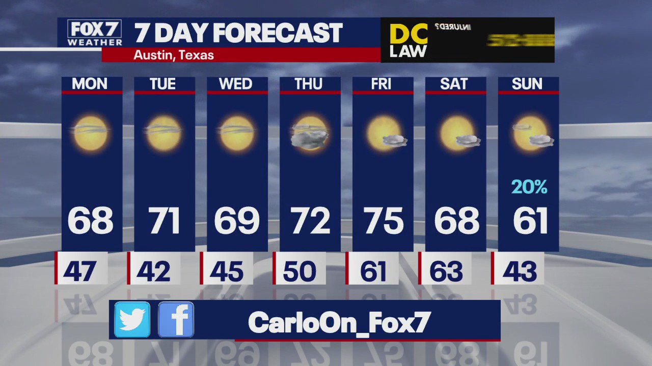 Austin weather: Sunshine and mild temps ahead