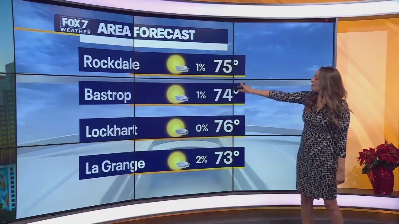 Austin weather: Sunshine and Seventies