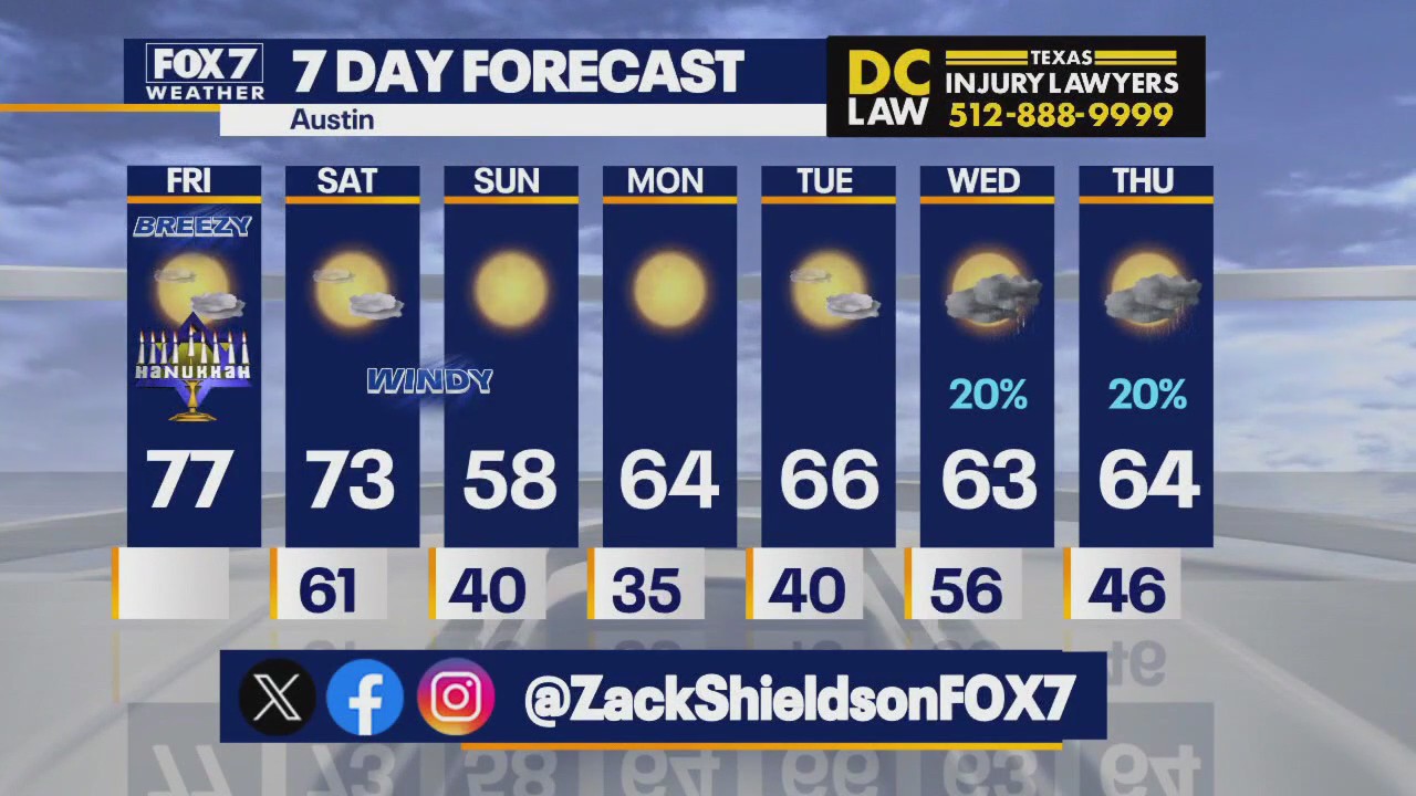 Austin weather: Chillier temps next week