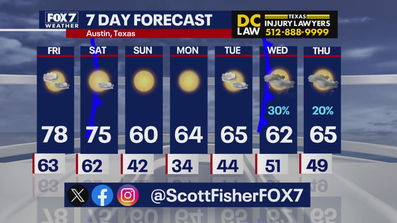 Austin weather: Some chilly weather ahead