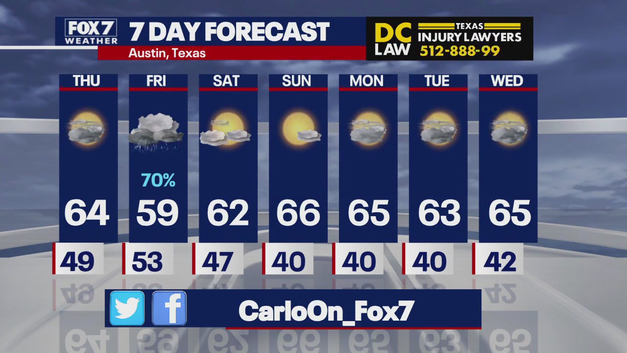 Austin weather: Mostly cloudy into next week