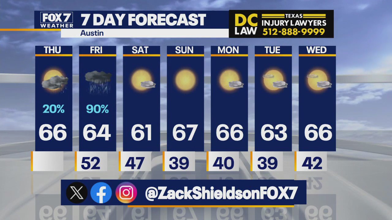 Austin weather: A rainy Friday coming up...