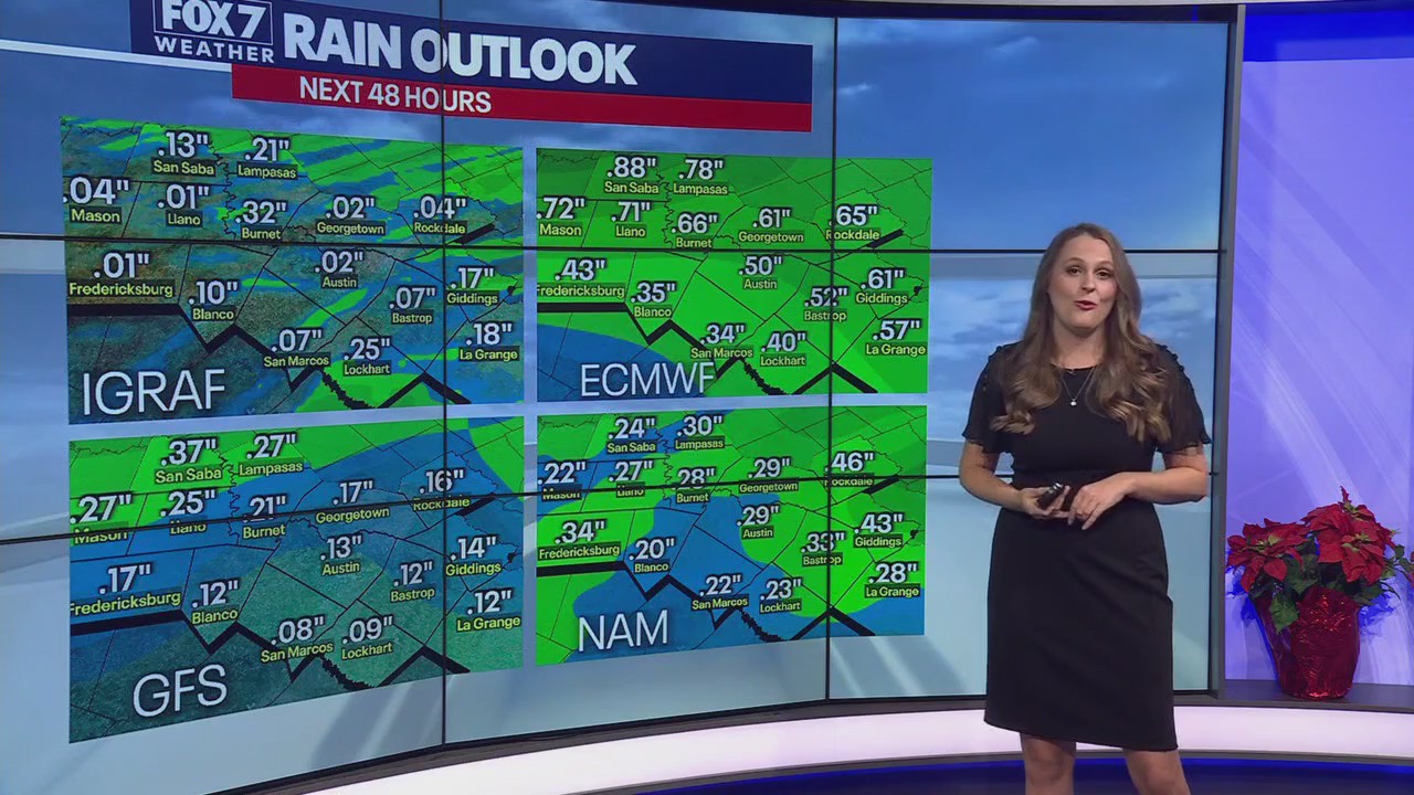 Austin weather: Rain, cold front ahead