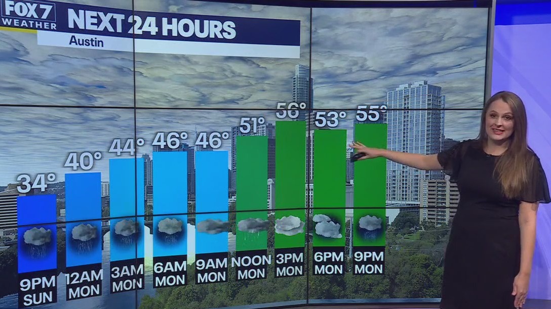 Austin weather: Lots of rain headed our way