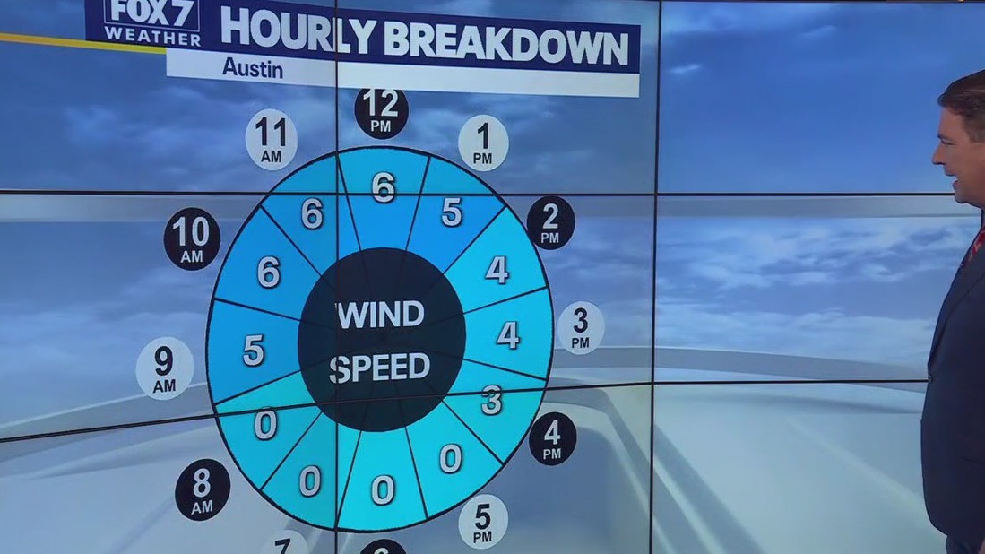 Austin weather: Rain, storms on the way