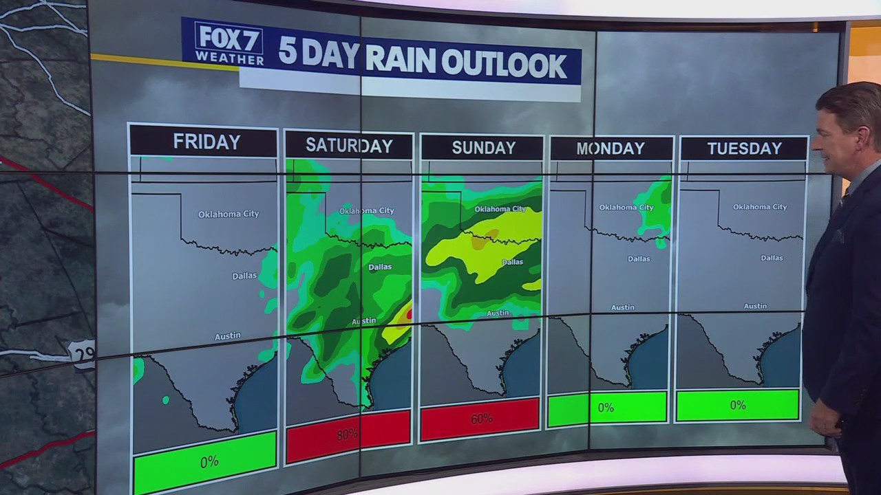 Austin weather: Rain and cold front on the way