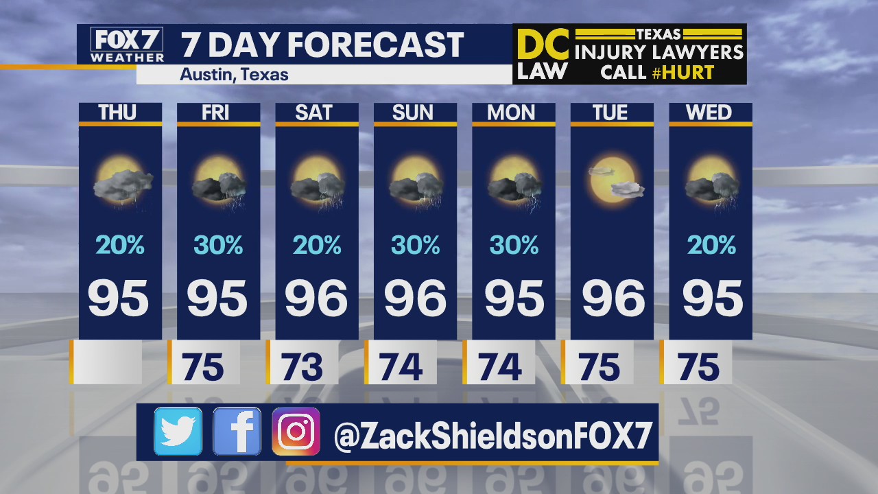 Morning weather forecast for June 18, 2020