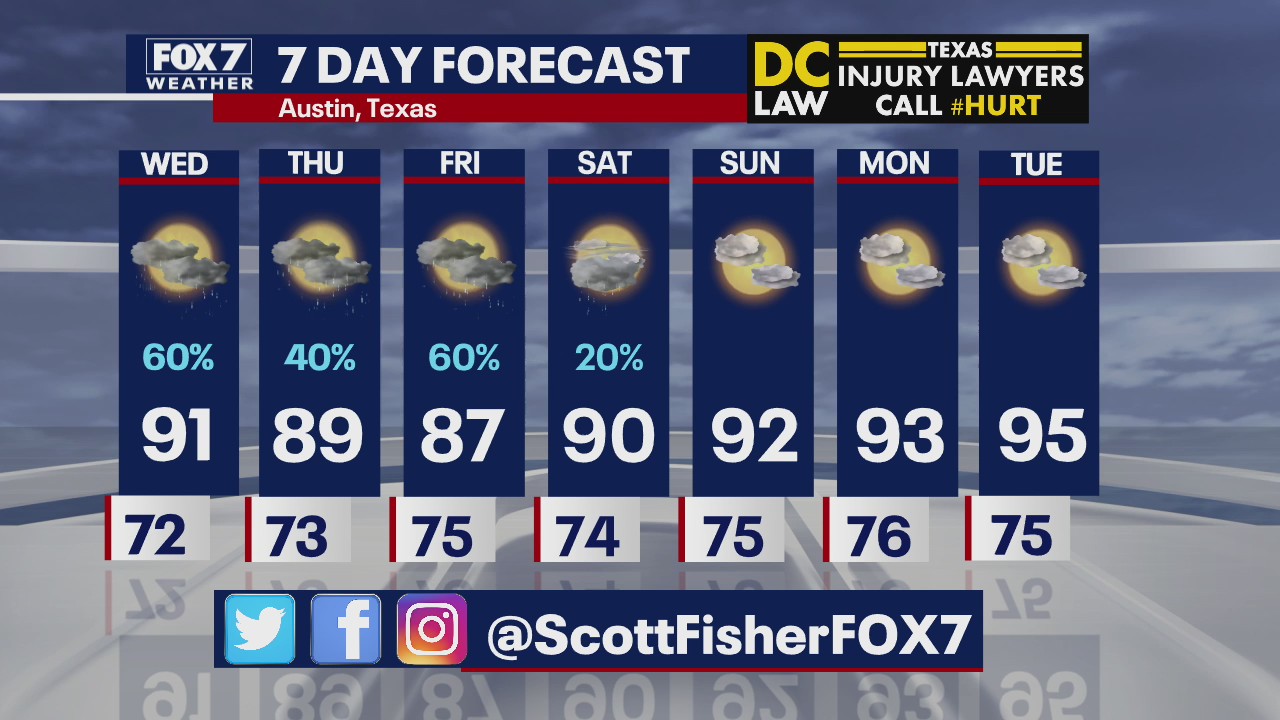 Evening weather forecast for June 23
