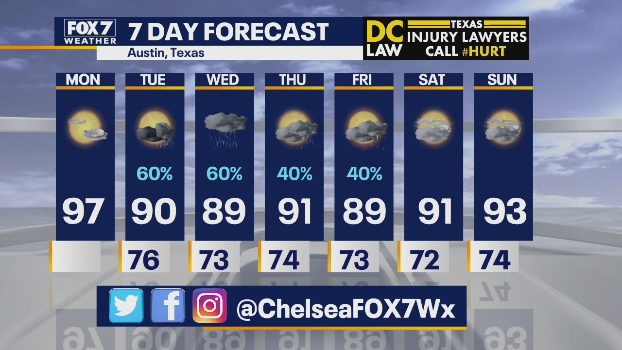Morning weather forecast for June 22, 2020