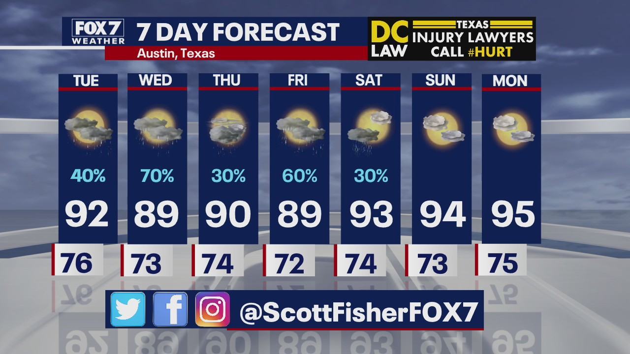 Evening weather forecast for June 22