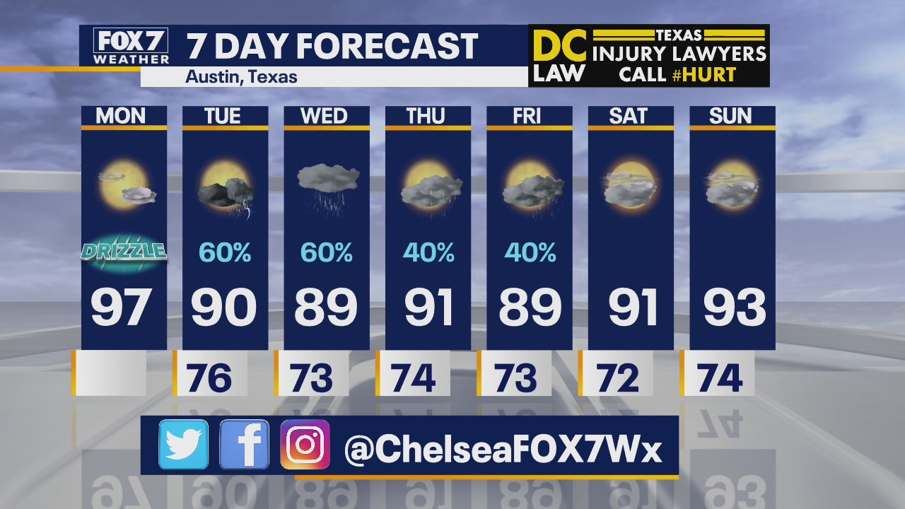 Noon weather forecast for June 22, 2020