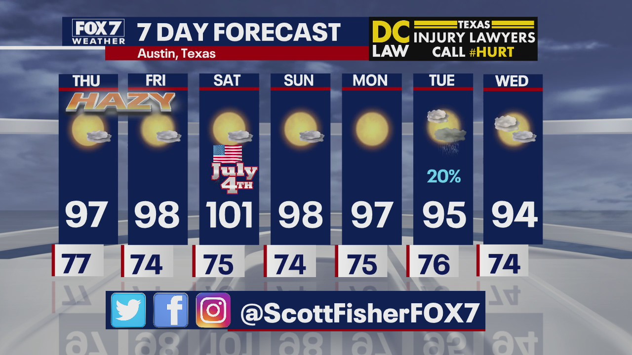 Evening weather forecast for July 1