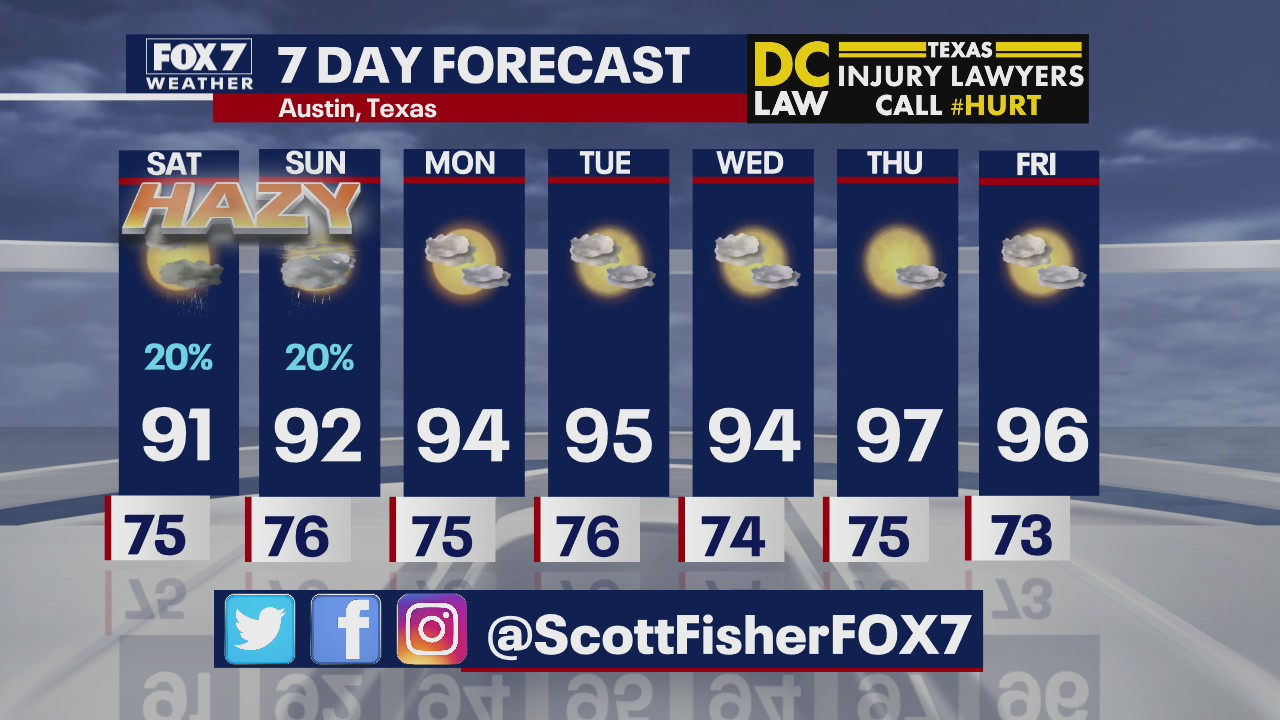 Evening weather forecast for June 26