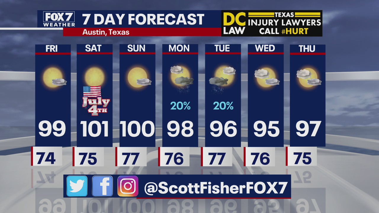 Evening weather forecast for July 2