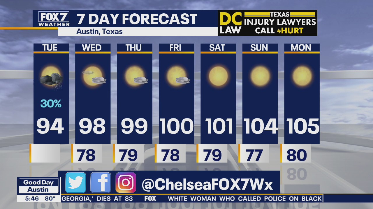 Morning weather forecast for July 7, 2020