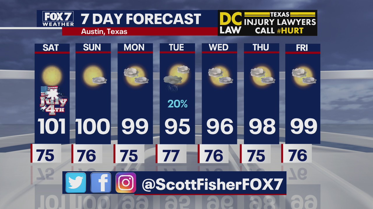 Evening weather forecast for July 3, 2020