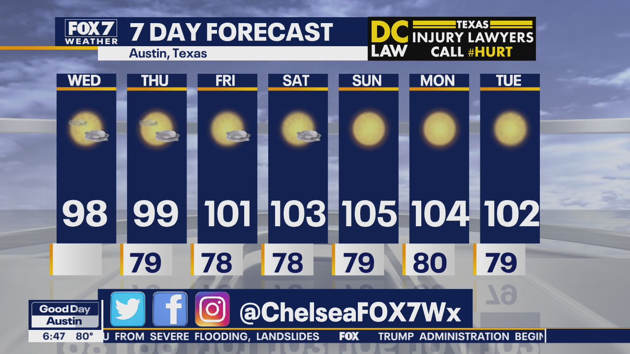 Morning weather forecast for July 8, 2020