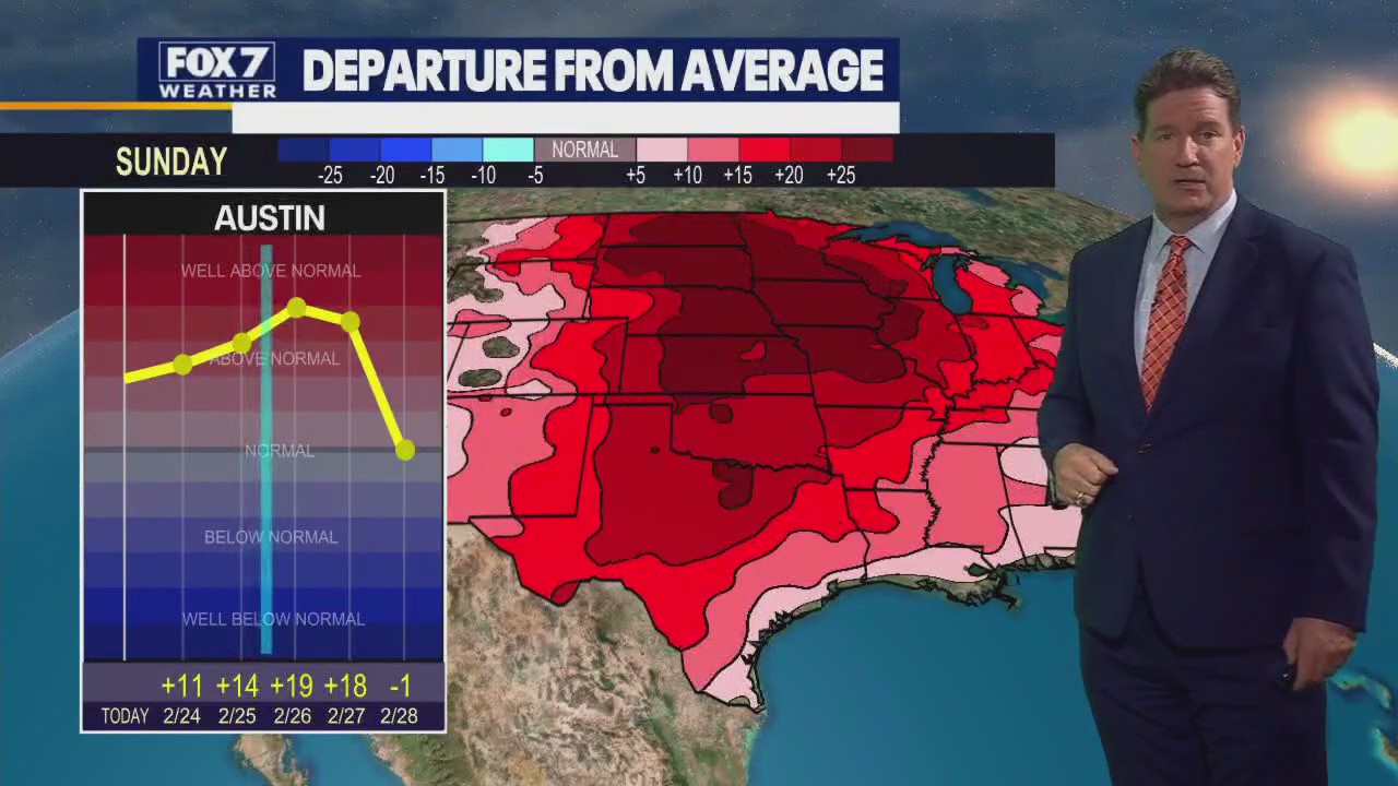 Austin weather: Sunny, dry next several days