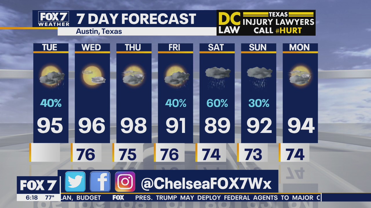Morning weather forecast for July 21, 2020