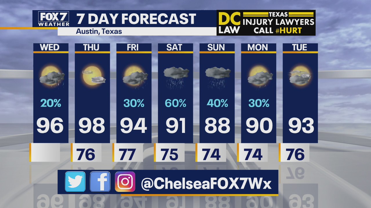 Noon weather forecast for July 22, 2020